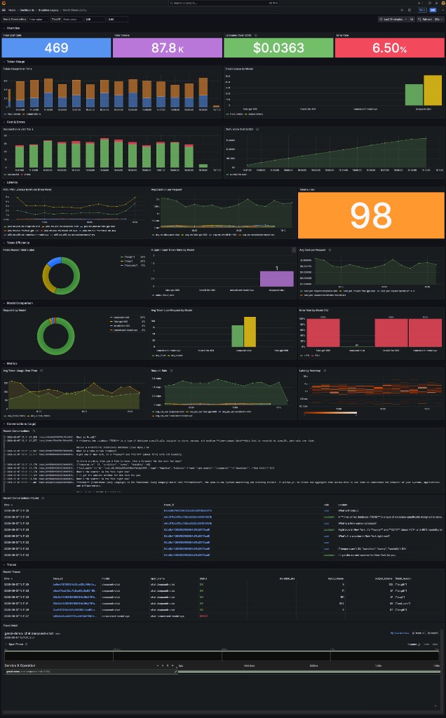 GenAI Observability